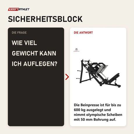Frage und Antwort zu Titanium Strength Elite Series 45-Grad-Beinpresse: Wie viel Gewicht kann ich auflegen?