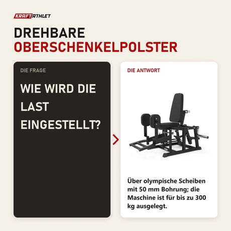 Frage und Antwort zu Titanium Strength Elite Series Abductor-Adductor: Wie wird die Last eingestellt?