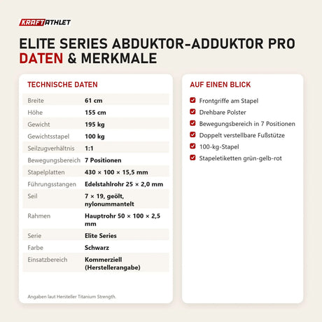 Technische Daten und Merkmale von Titanium Strength Elite Series Abduktor-Adduktor Pro als Tabelle
