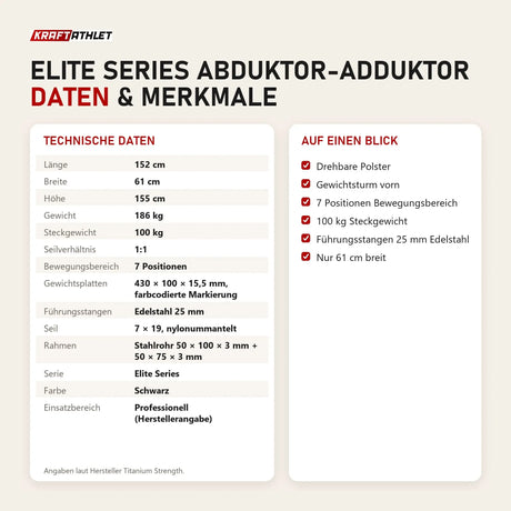 Technische Daten und Merkmale von Titanium Strength Elite Series Abduktor-Adduktor als Tabelle