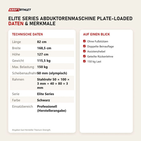 Technische Daten und Merkmale von Titanium Strength Elite Series Abduktorenmaschine Plate-Loaded als Tabelle