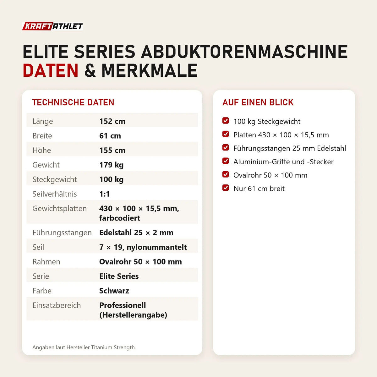 Technische Daten und Merkmale von Titanium Strength Elite Series Abduktorenmaschine als Tabelle