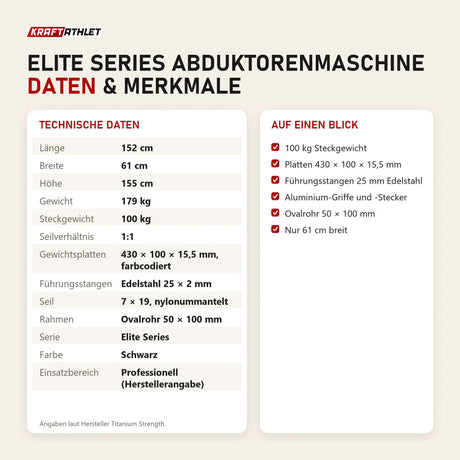Technische Daten und Merkmale von Titanium Strength Elite Series Abduktorenmaschine als Tabelle