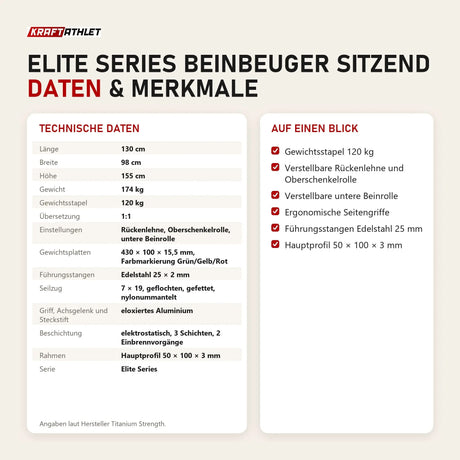 Technische Daten und Merkmale von Titanium Strength Elite Series Beinbeuger sitzend als Tabelle