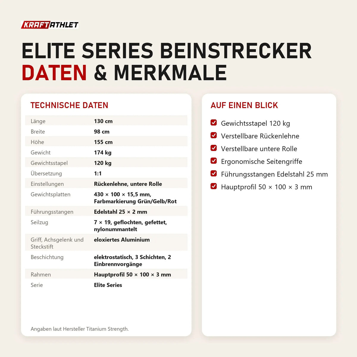 Technische Daten und Merkmale von Titanium Strength Elite Series Beinstrecker als Tabelle