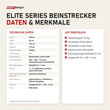Technische Daten und Merkmale von Titanium Strength Elite Series Beinstrecker als Tabelle