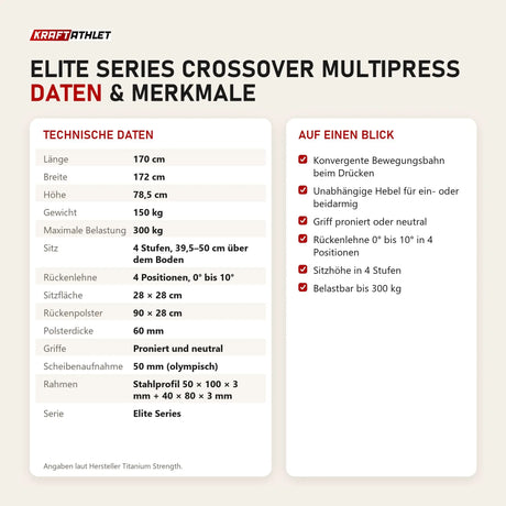 Technische Daten und Merkmale von Titanium Strength Elite Series Crossover Multipress als Tabelle