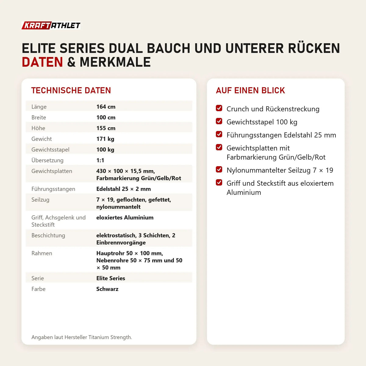 Technische Daten und Merkmale von Titanium Strength Elite Series Dual Bauch und unterer Rücken als Tabelle