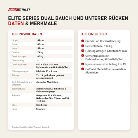 Technische Daten und Merkmale von Titanium Strength Elite Series Dual Bauch und unterer Rücken als Tabelle