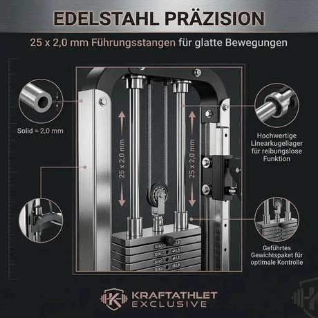 Titanium Strength Elite Series Dual Bizeps- und Trizepsmaschine – Grafik mit Detailansichten der Führungsstangen und Linearlager