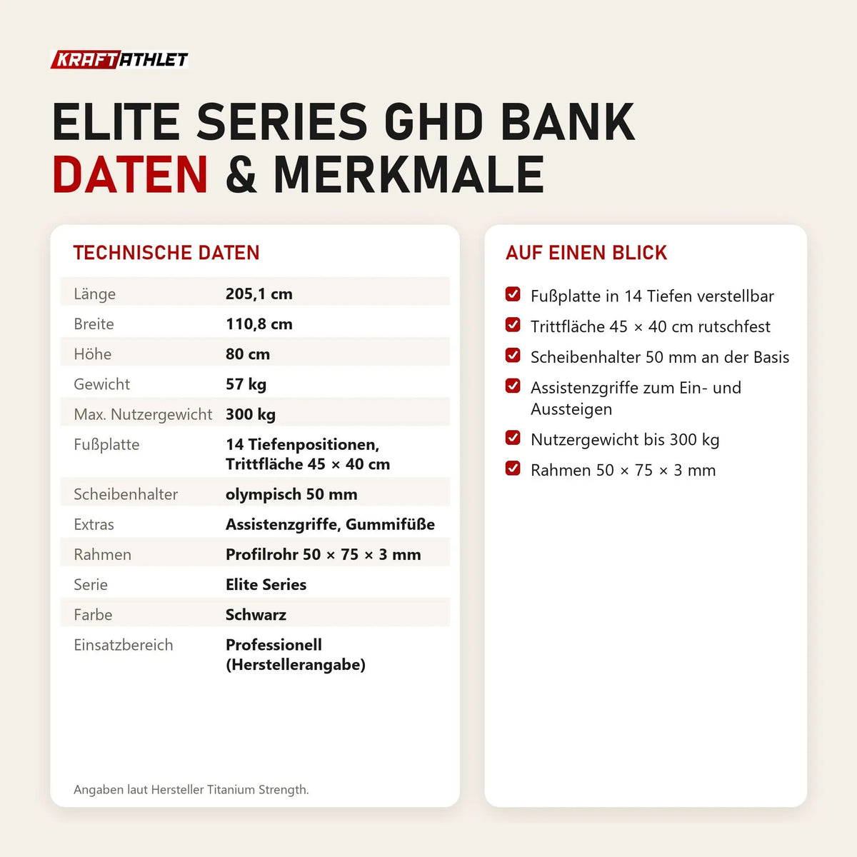 Technische Daten und Merkmale von Titanium Strength Elite Series GHD Bank als Tabelle