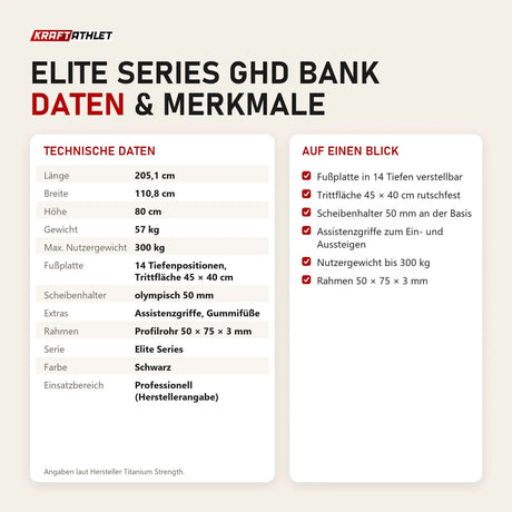 Technische Daten und Merkmale von Titanium Strength Elite Series GHD Bank als Tabelle