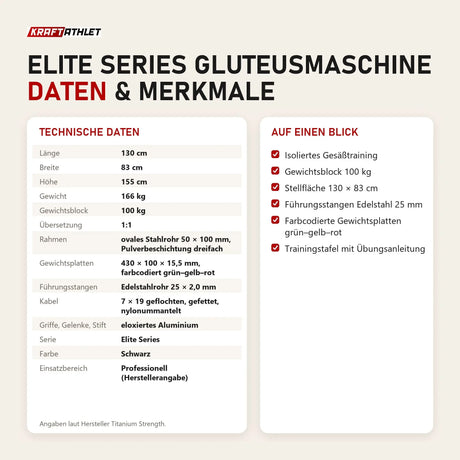 Technische Daten und Merkmale von Titanium Strength Elite Series Gluteusmaschine als Tabelle