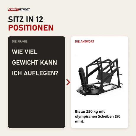 Frage und Antwort zu Titanium Strength Elite Series Horizontale Beinpresse: Wie viel Gewicht kann ich auflegen?