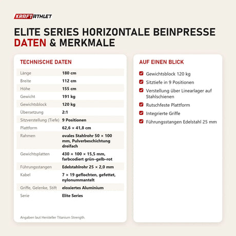 Technische Daten und Merkmale von Titanium Strength Elite Series Horizontale Beinpresse als Tabelle