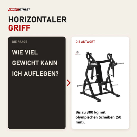 Frage und Antwort zu Titanium Strength Elite Series IsoLateral Bench Press: Wie viel Gewicht kann ich auflegen?