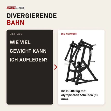 Frage und Antwort zu Titanium Strength Elite Series IsoLateral D.Y. Row: Wie viel Gewicht kann ich auflegen?