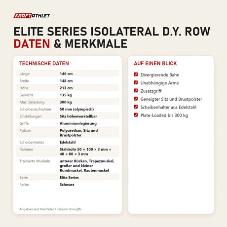 Technische Daten und Merkmale von Titanium Strength Elite Series IsoLateral D.Y. Row als Tabelle