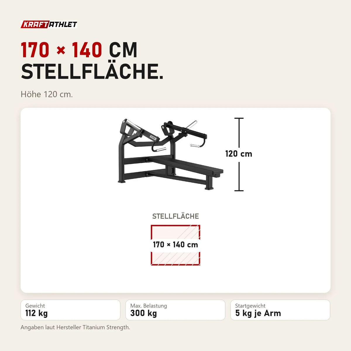 Maßbild Titanium Strength Elite Series IsoLateral Horizontal Bench Press: Stellfläche 170 × 140 cm, Höhe 120 cm