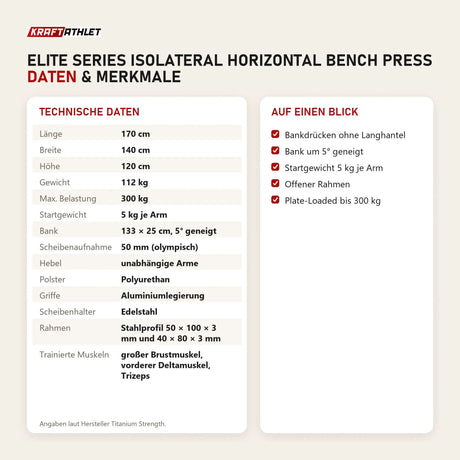 Technische Daten und Merkmale von Titanium Strength Elite Series IsoLateral Horizontal Bench Press als Tabelle