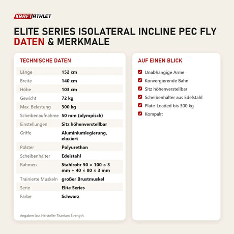 Technische Daten und Merkmale von Titanium Strength Elite Series IsoLateral Incline Pec Fly als Tabelle