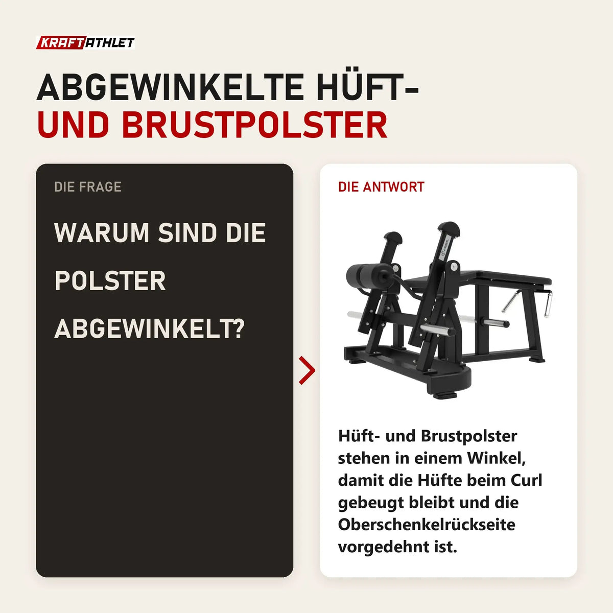 Frage und Antwort zu Titanium Strength Elite Series IsoLateral Prone Leg Curl: Warum sind die Polster abgewinkelt?