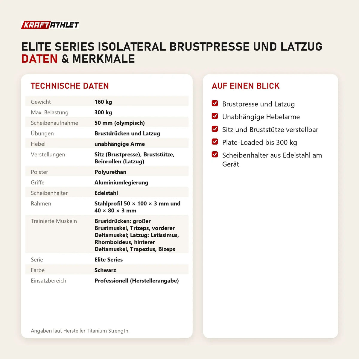 Technische Daten und Merkmale von Titanium Strength Elite Series IsoLateral Brustpresse und Latzug als Tabelle