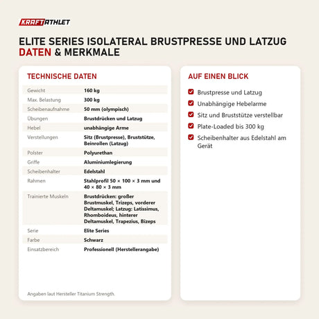 Technische Daten und Merkmale von Titanium Strength Elite Series IsoLateral Brustpresse und Latzug als Tabelle