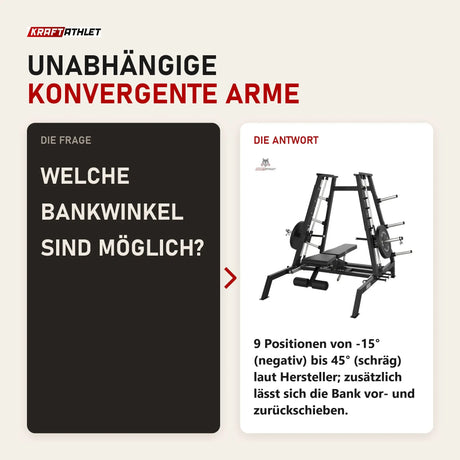 Frage und Antwort zu Titanium Strength Elite Series Konvergierende Smith Multipresse: Welche Bankwinkel sind möglich?