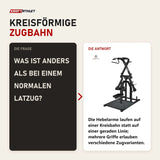 Frage und Antwort zu Titanium Strength Elite Series Kreisförmiger Lat-Zug: Was ist anders als bei einem normalen Latzug?