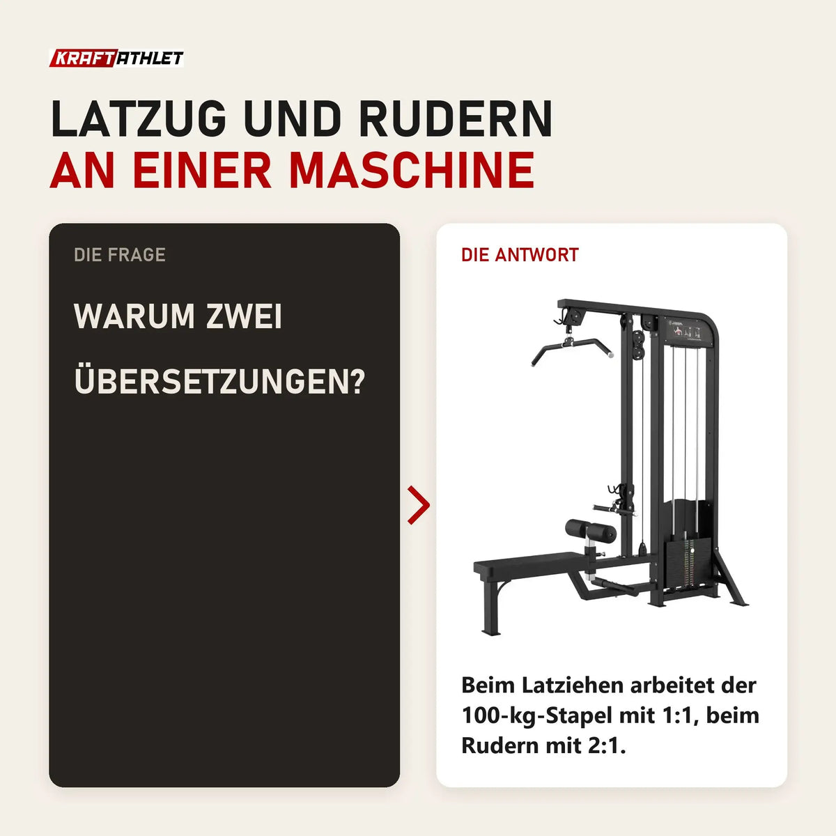 Frage und Antwort zu Titanium Strength Elite Series Lat Pulldown and Seated Row: Warum zwei Übersetzungen?