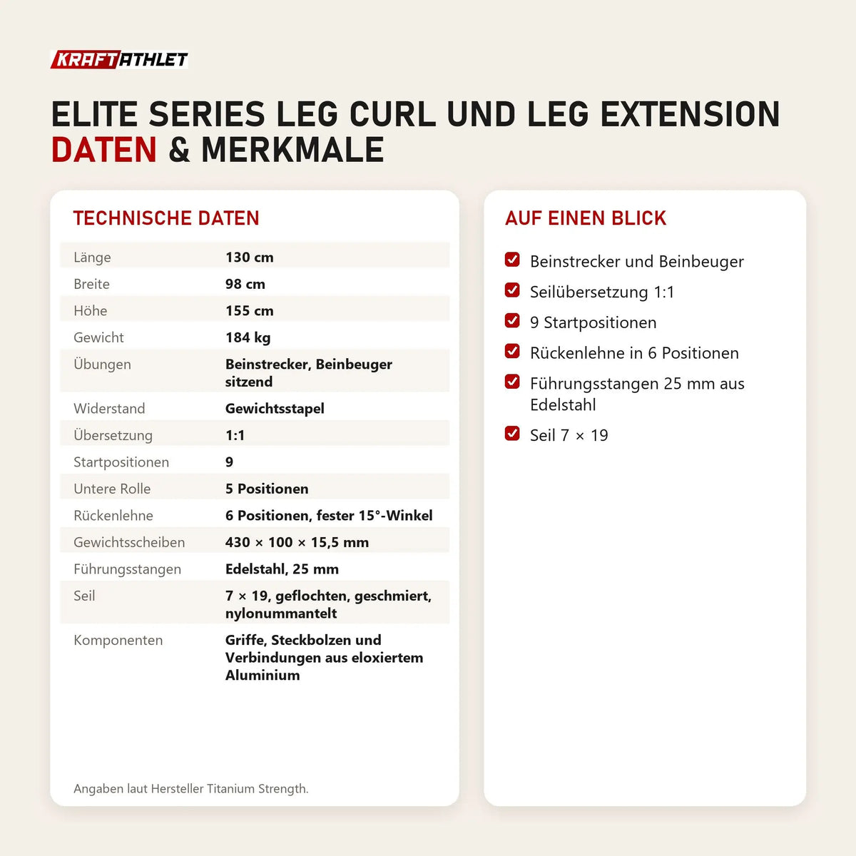Technische Daten und Merkmale von Titanium Strength Elite Series Leg Curl und Leg Extension als Tabelle