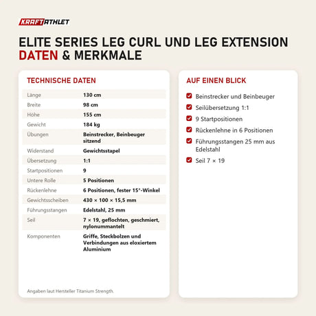 Technische Daten und Merkmale von Titanium Strength Elite Series Leg Curl und Leg Extension als Tabelle
