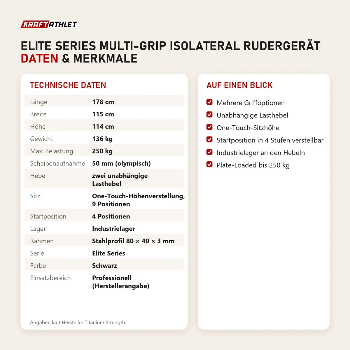 Technische Daten und Merkmale von Titanium Strength Elite Series Multi-Grip IsoLateral Rudergerät als Tabelle