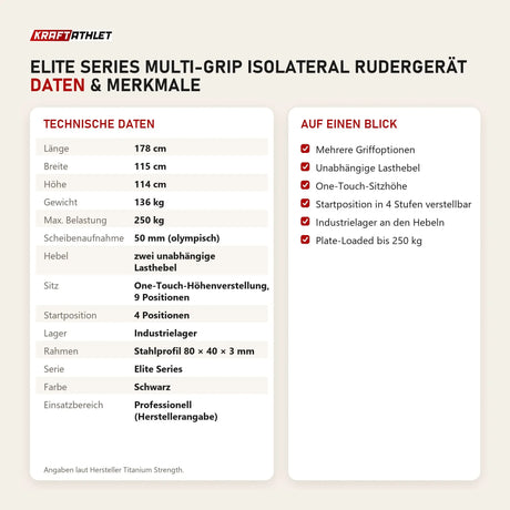 Technische Daten und Merkmale von Titanium Strength Elite Series Multi-Grip IsoLateral Rudergerät als Tabelle