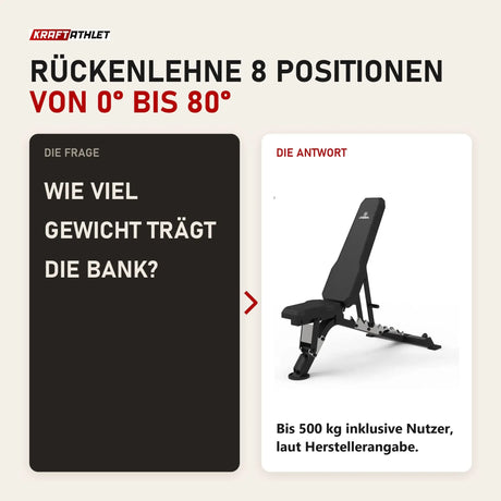 Frage und Antwort zu Titanium Strength Elite Series Multi-Verstellbare Bank: Wie viel Gewicht trägt die Bank?