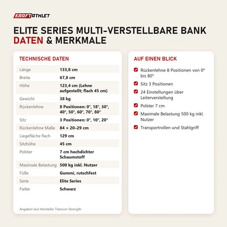 Technische Daten und Merkmale von Titanium Strength Elite Series Multi-Verstellbare Bank als Tabelle