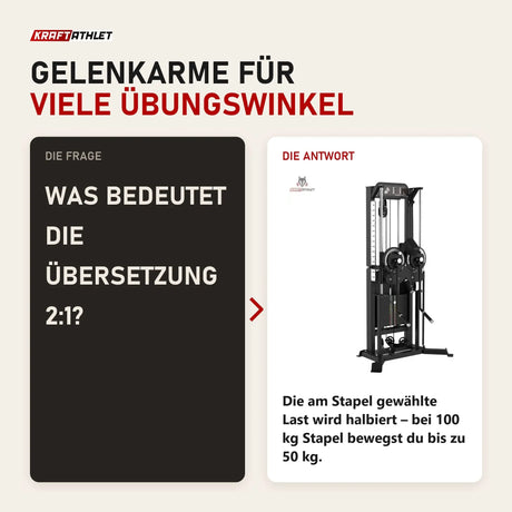 Frage und Antwort zu Titanium Strength Elite Series Multiflight: Was bedeutet die Übersetzung 2:1?