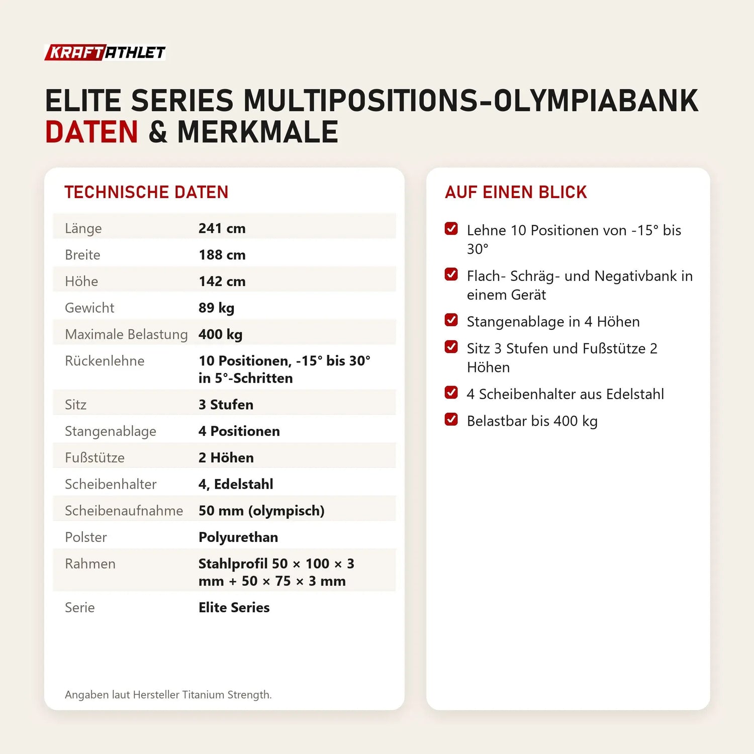 Technische Daten und Merkmale von Titanium Strength Elite Series Multipositions-Olympiabank als Tabelle