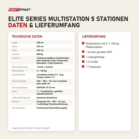 Technische Daten und Lieferumfang von Titanium Strength Elite Series Multistation 5 Stationen als Tabelle