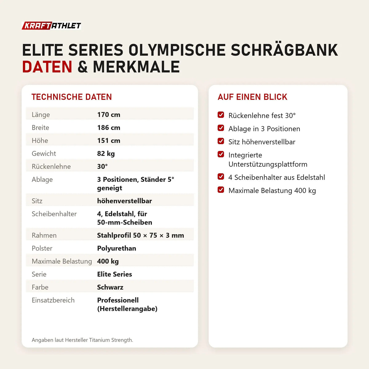 Technische Daten und Merkmale von Titanium Strength Elite Series Olympische Schrägbank als Tabelle