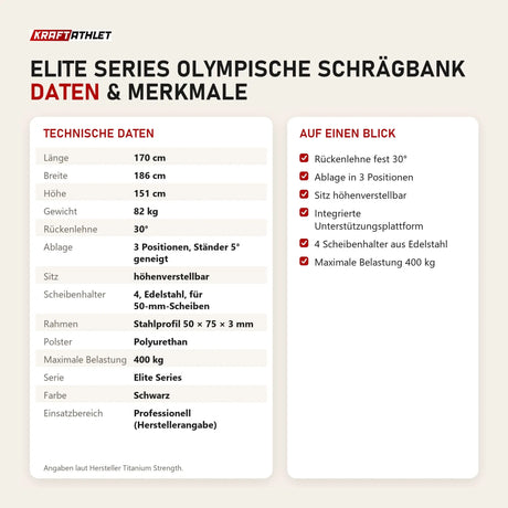 Technische Daten und Merkmale von Titanium Strength Elite Series Olympische Schrägbank als Tabelle