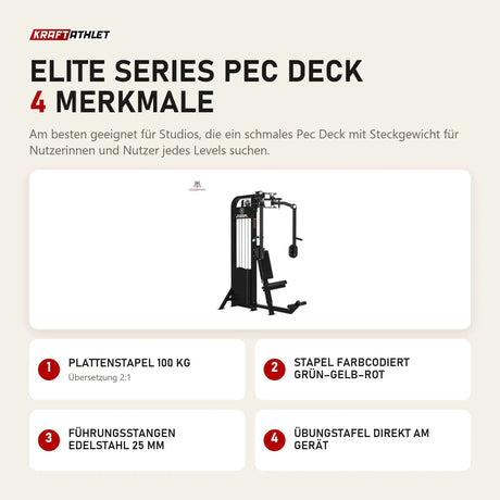 Titanium Strength Elite Series Pec Deck mit 4 Merkmalen: Plattenstapel 100 kg, Stapel farbcodiert grün–gelb–rot, Führungsstangen Edelstahl 25 mm, Übungstafel direkt am Gerät
