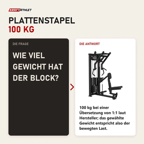 Frage und Antwort zu Titanium Strength Elite Series Ruderzugmaschine Seated Row: Wie viel Gewicht hat der Block?