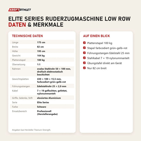 Technische Daten und Merkmale von Titanium Strength Elite Series Ruderzugmaschine Low Row als Tabelle