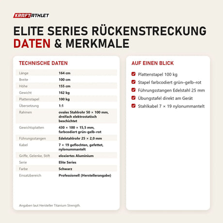 Technische Daten und Merkmale von Titanium Strength Elite Series Rückenstreckung als Tabelle