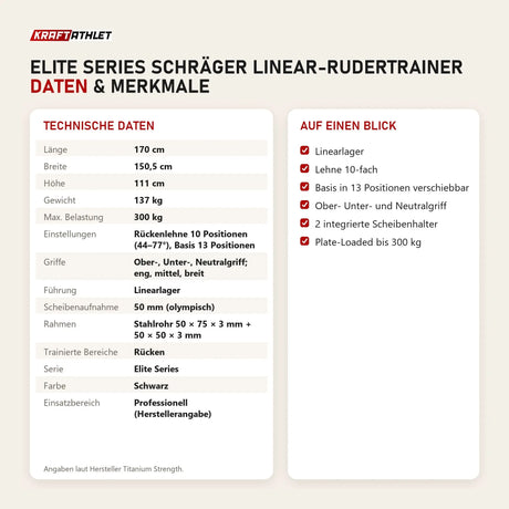 Technische Daten und Merkmale von Titanium Strength Elite Series Schräger Linear-Rudertrainer als Tabelle