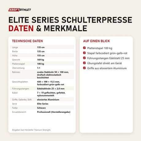 Technische Daten und Merkmale von Titanium Strength Elite Series Schulterpresse als Tabelle
