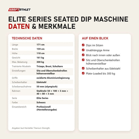 Technische Daten und Merkmale von Titanium Strength Elite Series Seated Dip Maschine als Tabelle