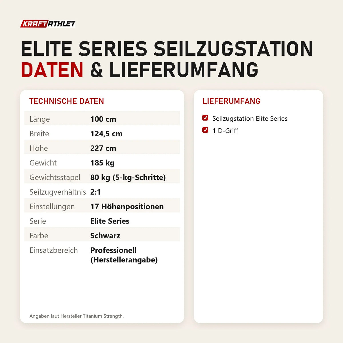 Technische Daten und Lieferumfang von Titanium Strength Elite Series Seilzugstation als Tabelle